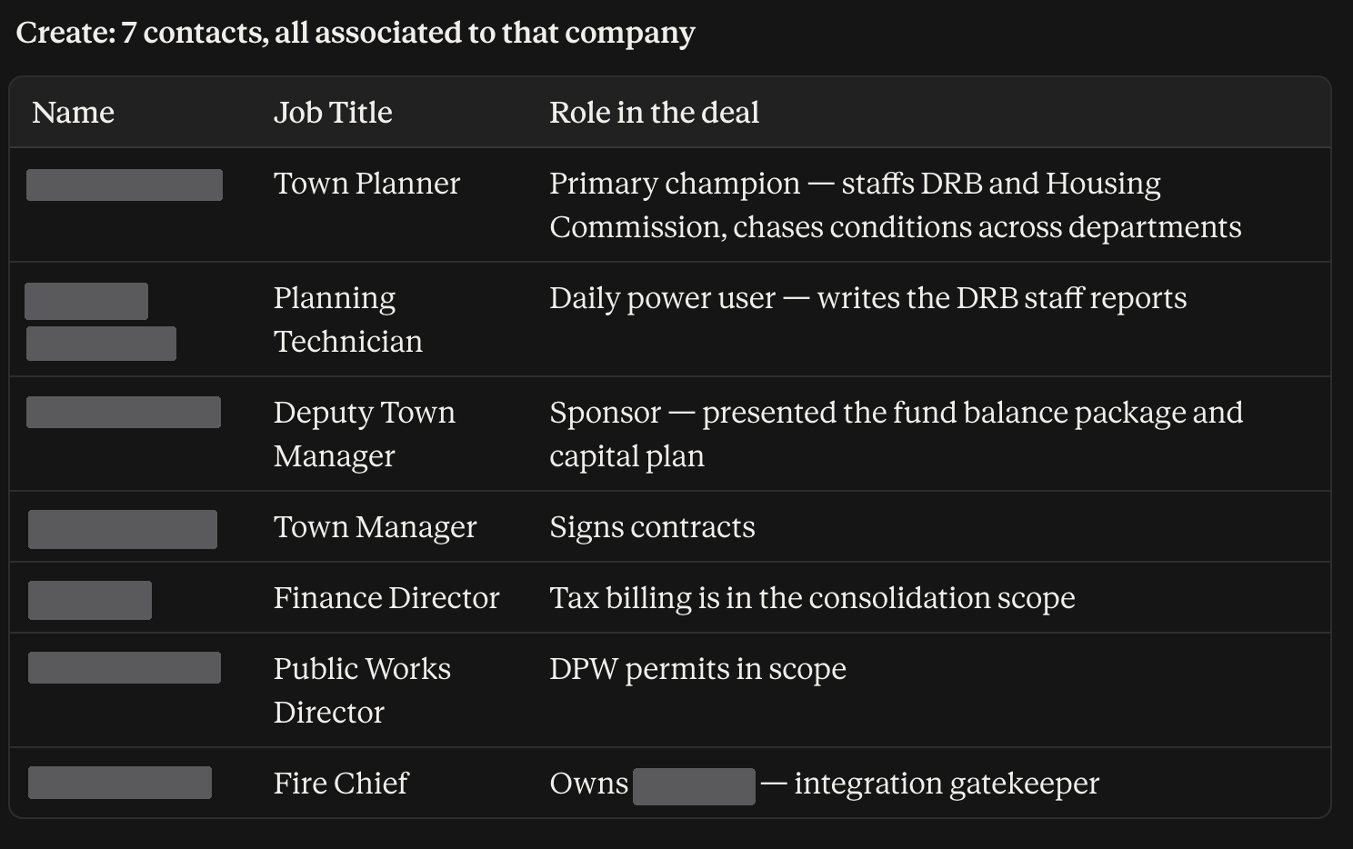 Seven contacts created against one municipality’s company record, each with a job title and the role that person plays in the deal, including the champion, the sponsor, the signer and an integration gatekeeper. Staff and vendor names are redacted.