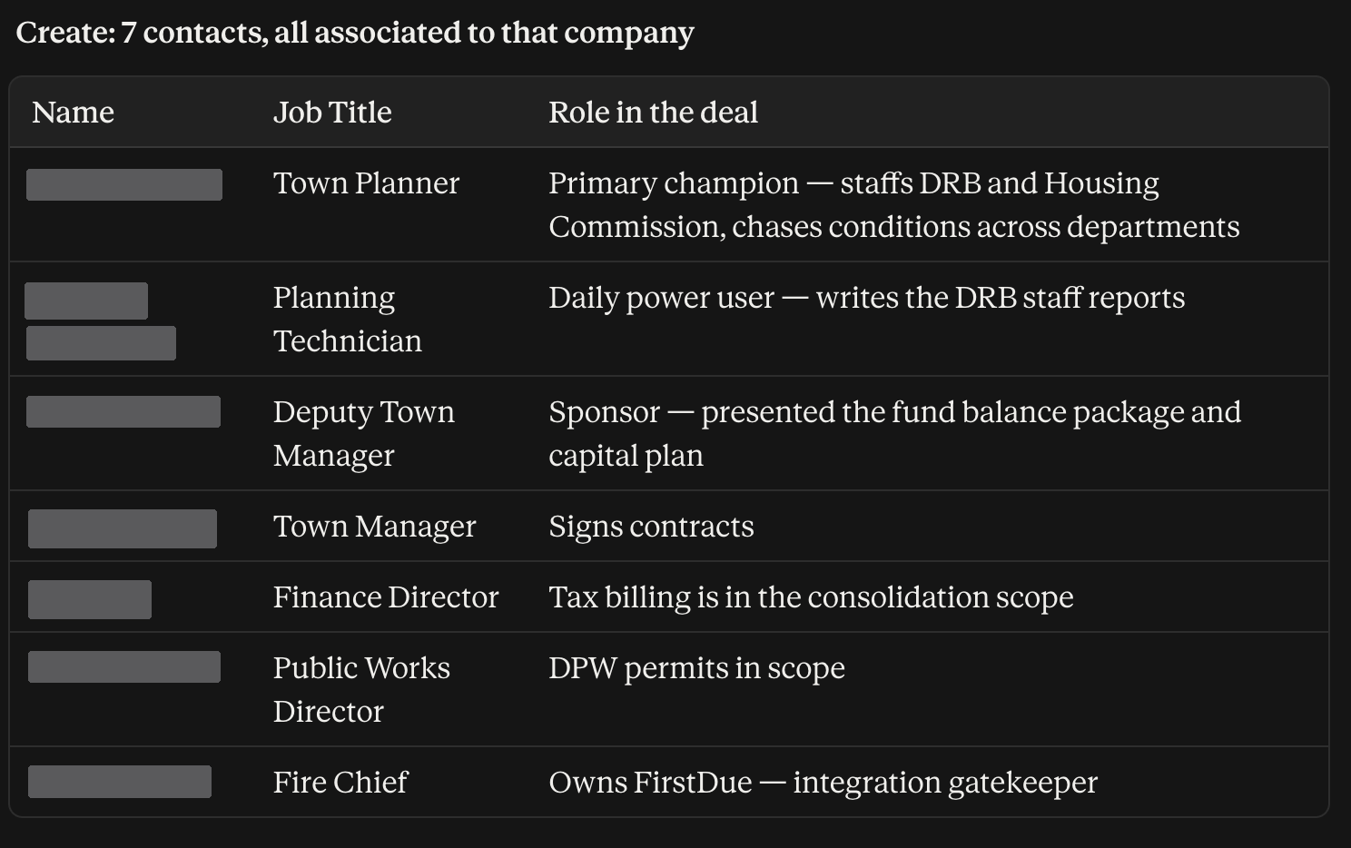 A CRM showing seven contacts created against one municipality’s company record, each with a job title and the role that person plays in the deal, including the champion, the sponsor, the signer and an integration gatekeeper. Staff names are redacted.