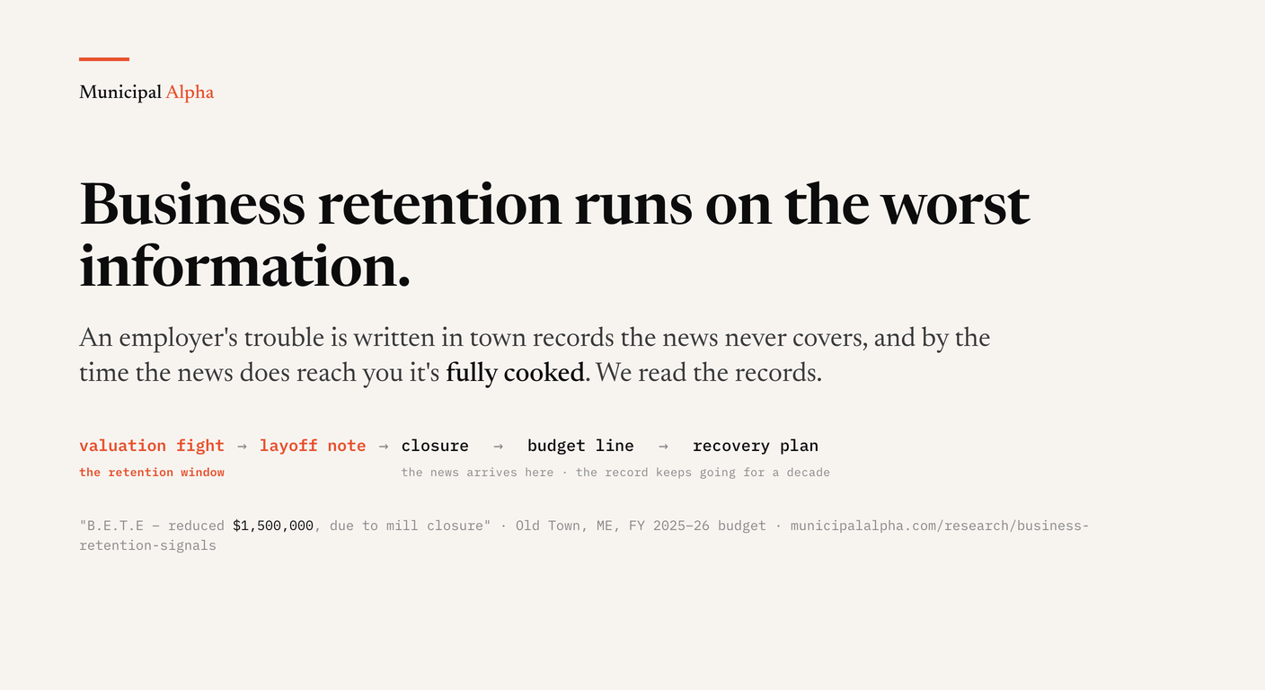 Business Retention Runs on the Worst Information. The Public Record Already Has Better.